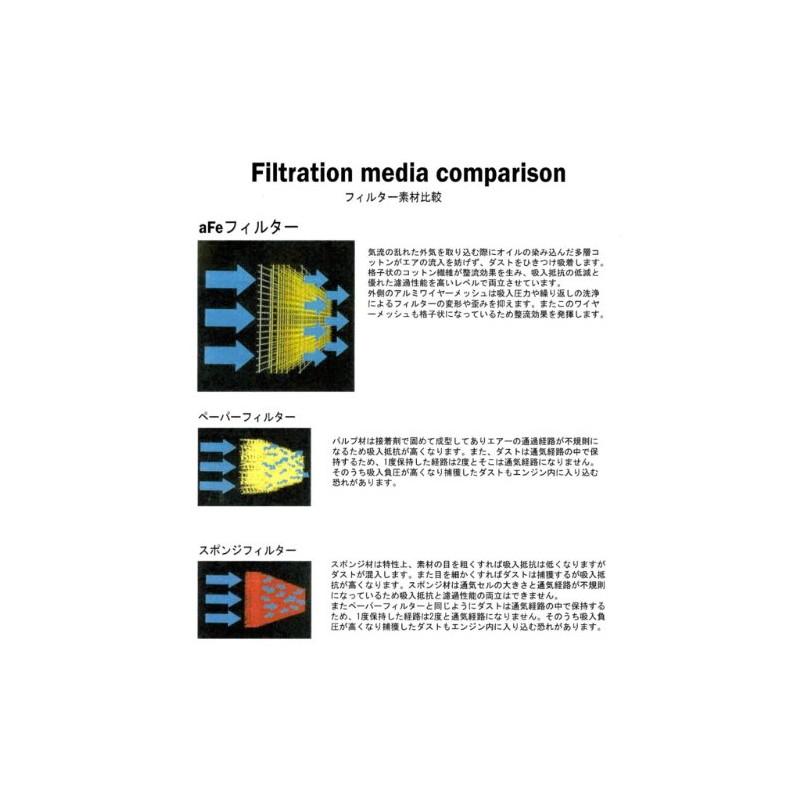 Magnum FLOW Genuine Replacement Air Filter FORD Ranger L4 83-8810-10033