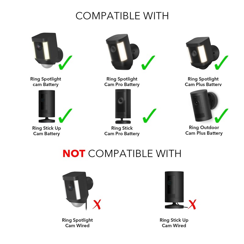Wasserstein Solar Panel Compatible with Ring Spotlight Cam/Plus/Pro Battery, Stick