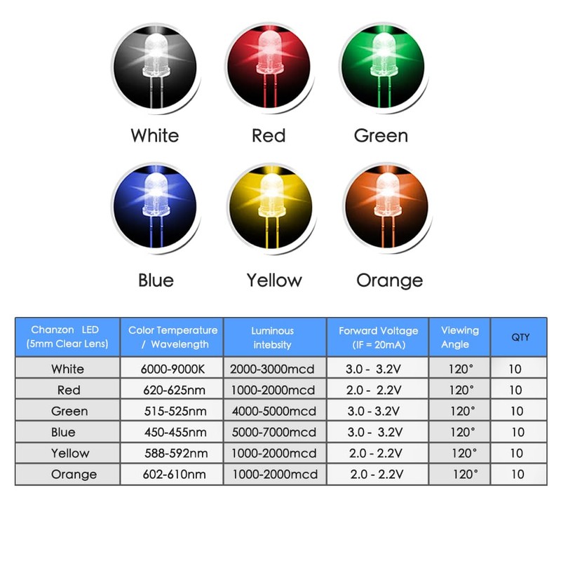 GuuYebe LEDs, Single LED Light 5mm LED Diode Lamp DIY
