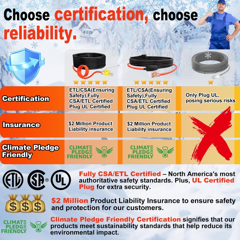 HEATIT Water Pipe Heat Tape - Prevent Freezing & Easy