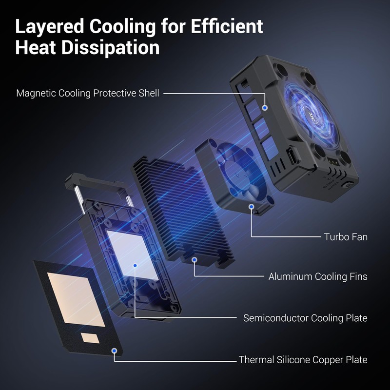 Camera Cooler Kit with Magnetic Rechargeable Battery,Semiconductor Quieter Cooling Fan