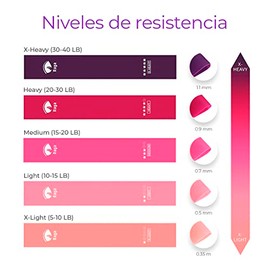 Raganet, Bandas de Resistencia Elasticas, Juego de 5 Ligas de Látex, 5 Tipos de Resistencia, Yoga, Pilates, Fisioterapia, Rehabilitación, Interior y E
