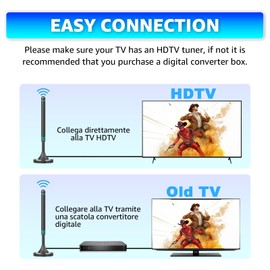 2025 Digital HDTV Antenna - Long Range Reception, Supports 4K 1080p VHF/UHF Local Channels for Smart TV, 360° Signal Reception (Blue)