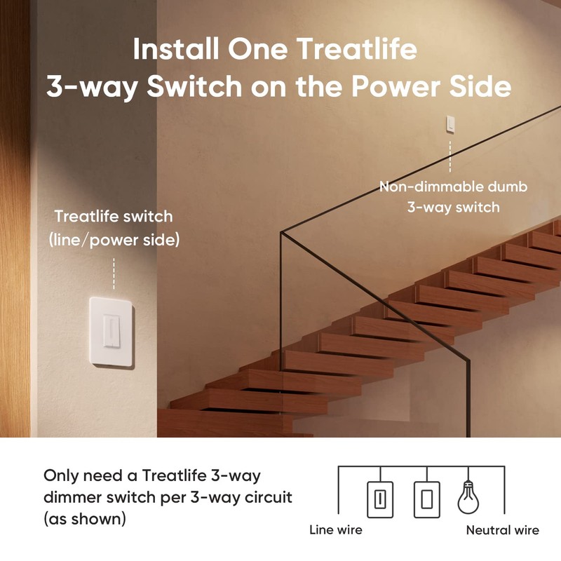 TREATLIFE 3 Way Smart Dimmer Switch 2 Pack, 2 Master