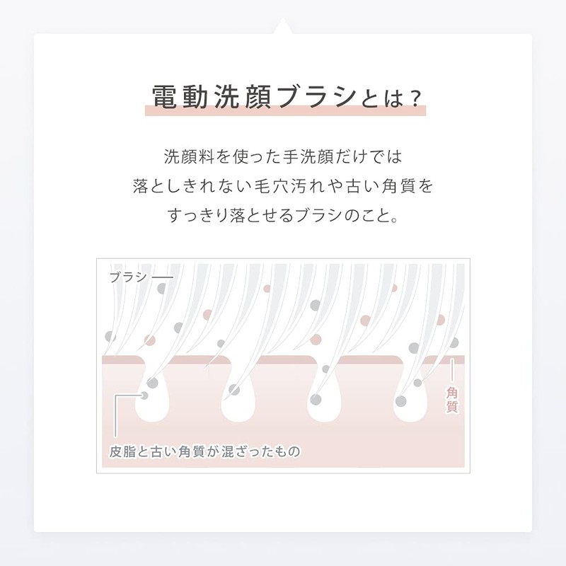 Saronia Ion Facial Brush + Saronia Extra Creamy Foam