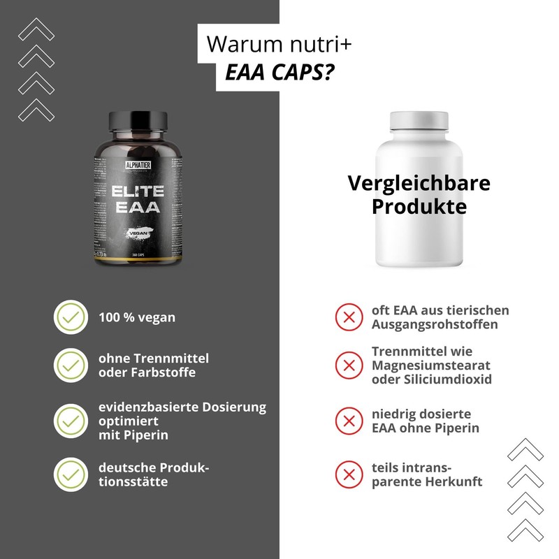 EAA Capsules - 360 Mega Caps a 750 mg -