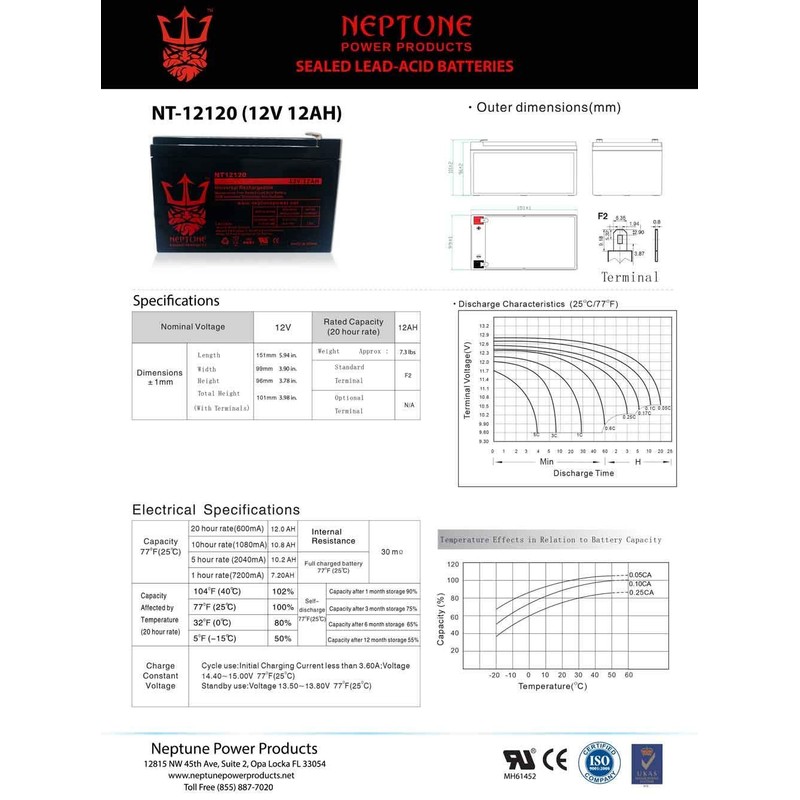 Neptune Repalcement Razor MX500 Version 1-12 Battery 12V 12AH -