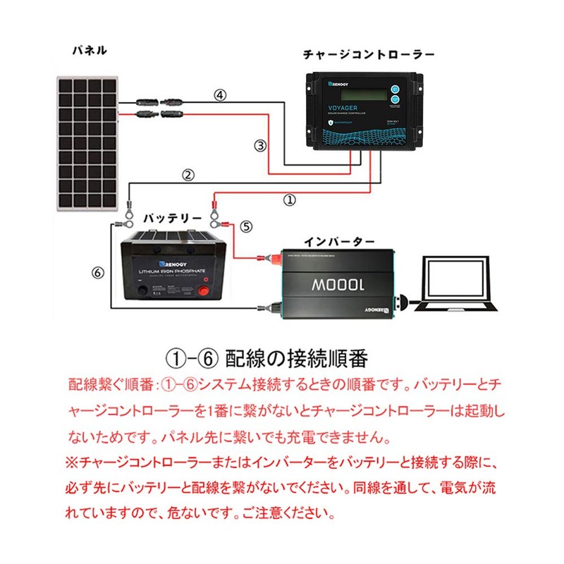 RENOGY PWM Solar Charge Controller, 20 A 12 V, Waterproof