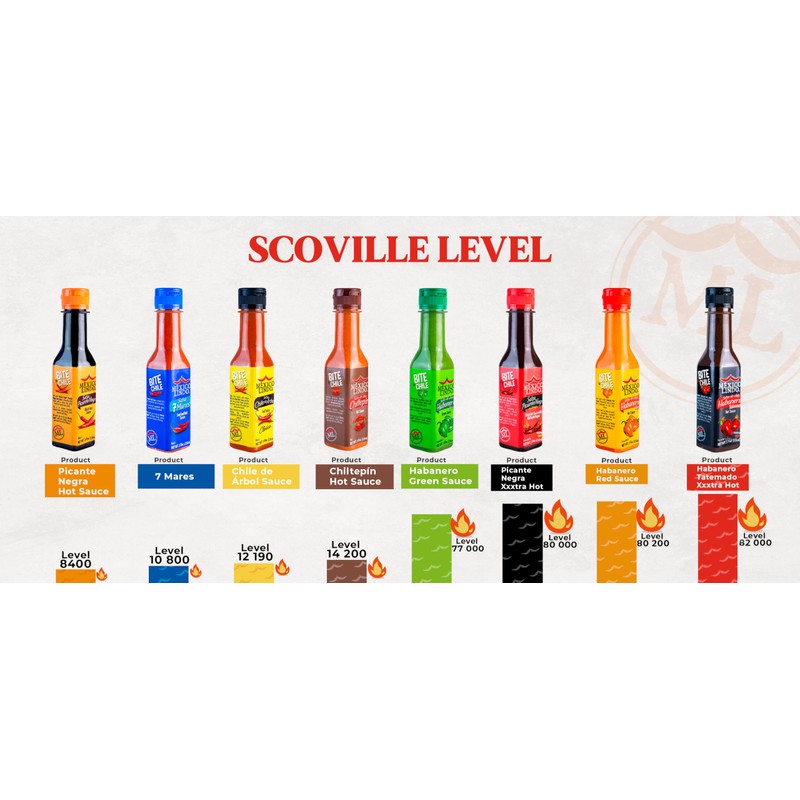 Mexico Lindo Green Habanero Hot Sauce, Real Green Habanero, 5