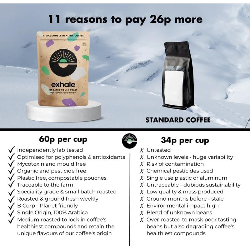EXHALE Organic Chemical-Free FINE Ground Coffee - 225G PACK -