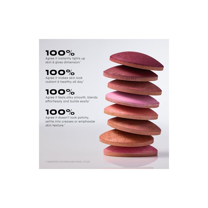 Milani Rubor En Polvo Para Mejillas Baked Blush - Dolce