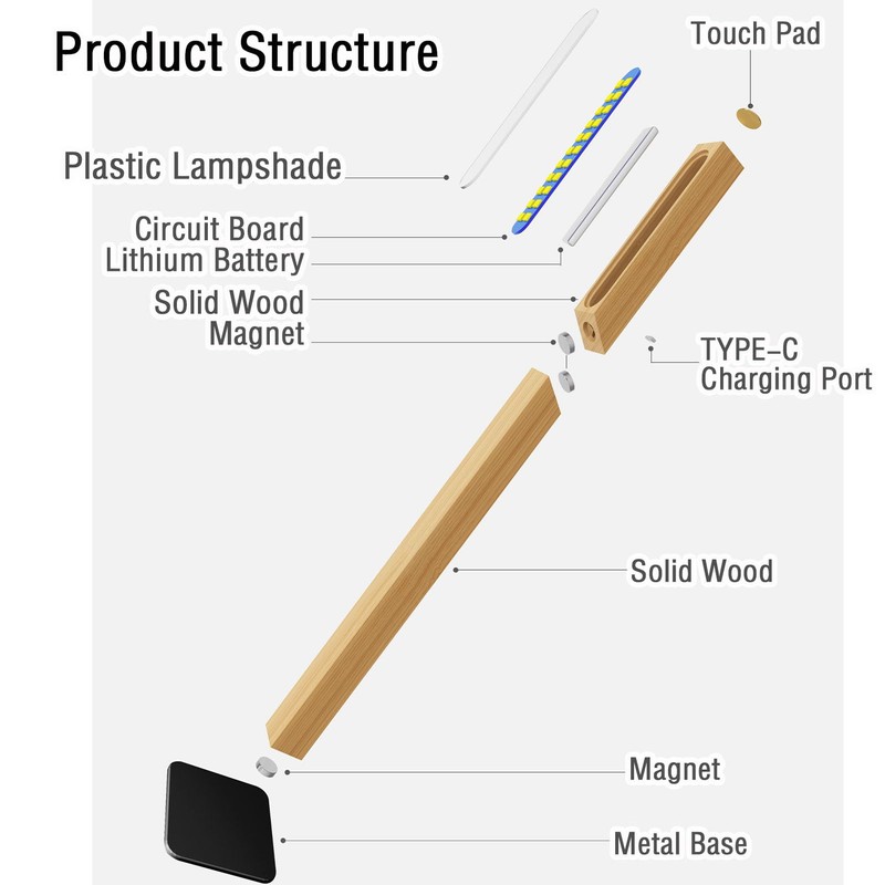 HBGFHG Wooden Desk Light ，Dimmable Desk Lamp for Home Office
