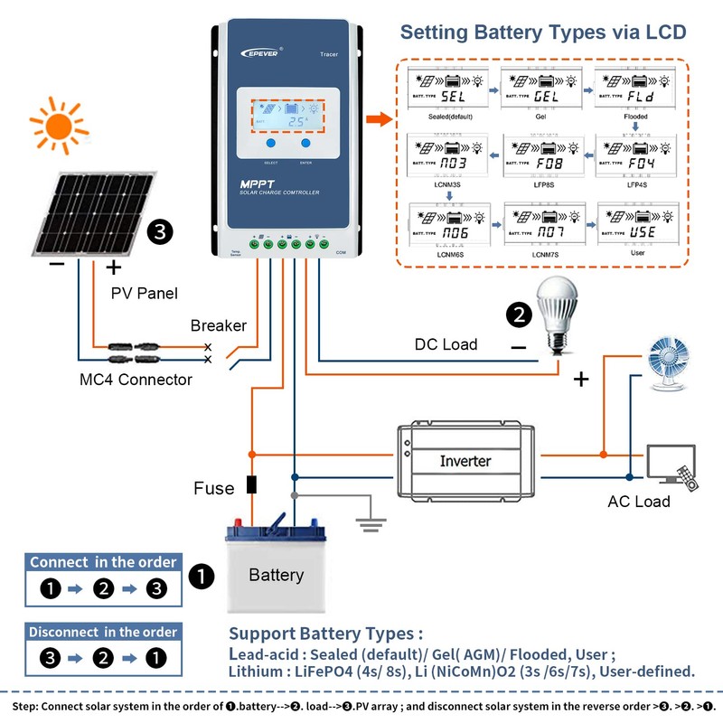 EPEVER MPPT Solar Charge Controller 40A 12V 24V Auto Max