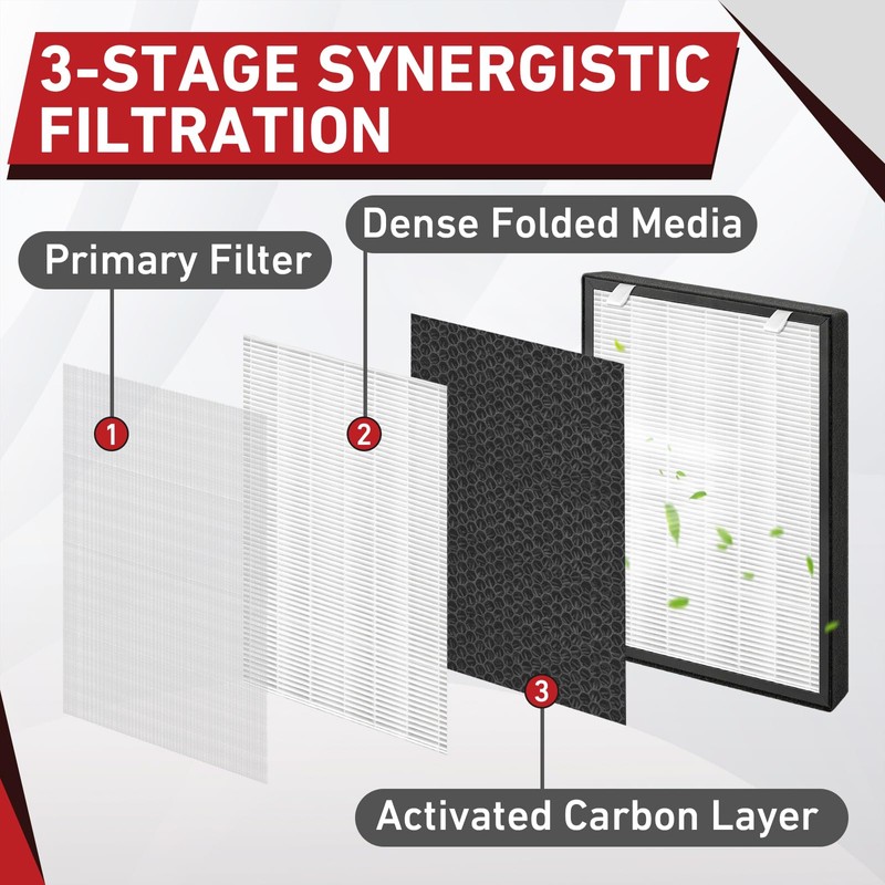 2Pcs 75i Replacement Filter with H13 Activated Carbon