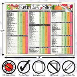 Keto Food List Poster 17x13 Laminated Low Carb Meal Planning Guide – Ketogenic Diet Reference Chart for Kitchen Wall – Large Easy to Read Visual Aid – Clean Eating Pantry Organizer