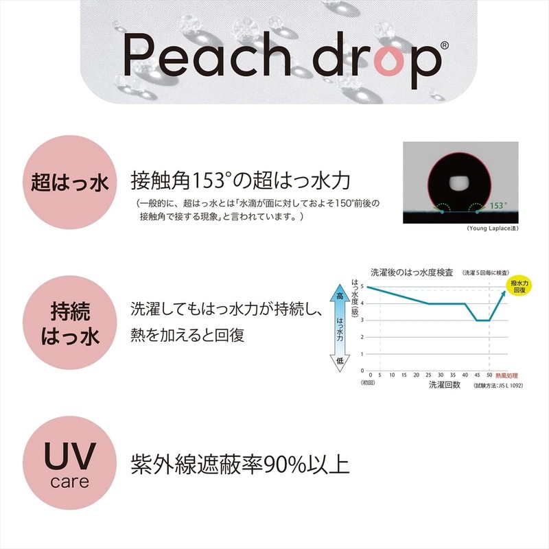 nifty Colors 5178GY Peach Drop Automatic Mini 58 Folding Umbrella