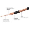 urcianow 15 m cable RG174 50Ω coaxial cable loss arm
