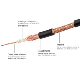 urcianow 15 m cable RG174 50Ω coaxial cable loss arm for DIY safety
