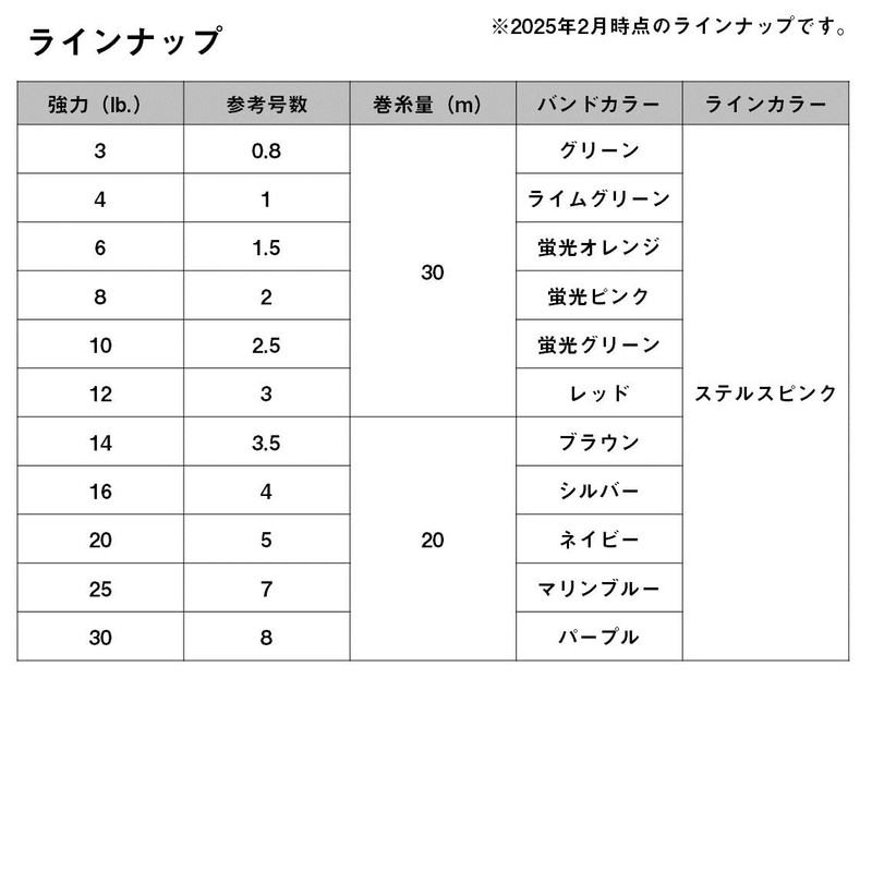 DAIWA Line Fluoroshock Leader X 30LB (#8) Natural
