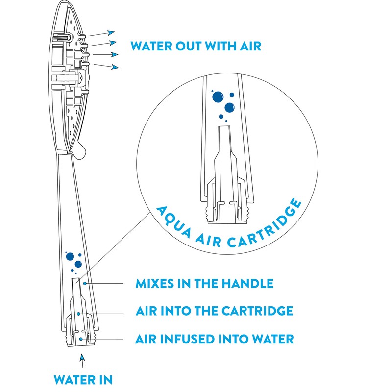 Croydex AM178541 Belmore Aqua Air Water Saving 5 Function Shower