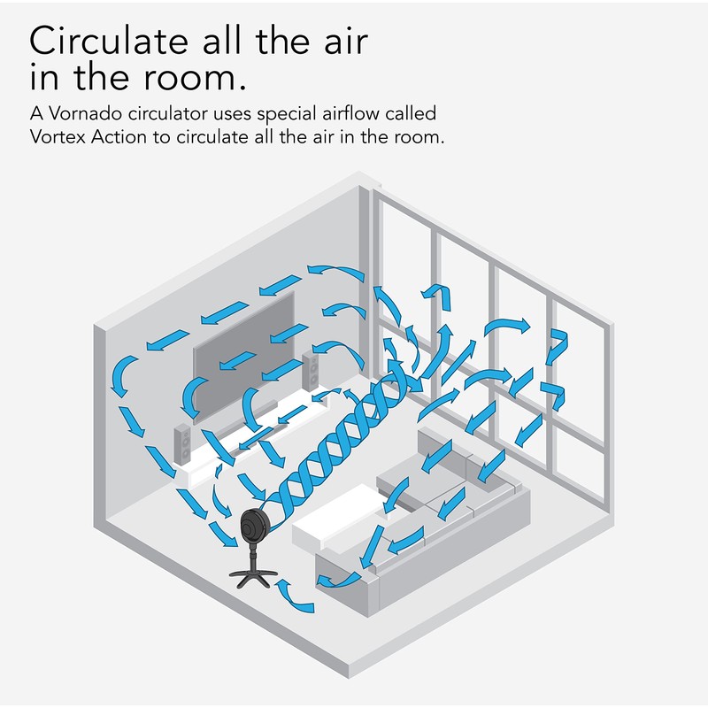 Vornado 602 Whole Room Air Circulator Pedestal Fan with 3