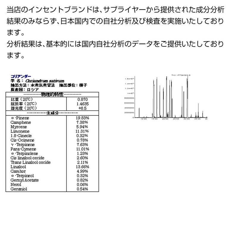Coriander 5ml Incent Essential Oil Essential Oil