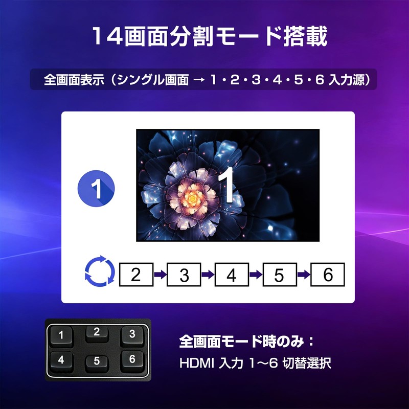 ENBUER HDMI Split-Screen Switcher, 6 Inputs, 1 Output, Multi-Viewer, 4K