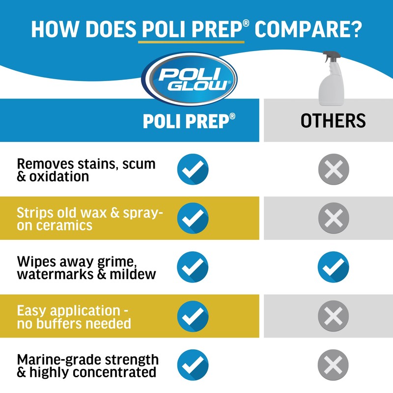 Poli Glow Poli Prep Concentrated RV & Boat Surface Cleaner