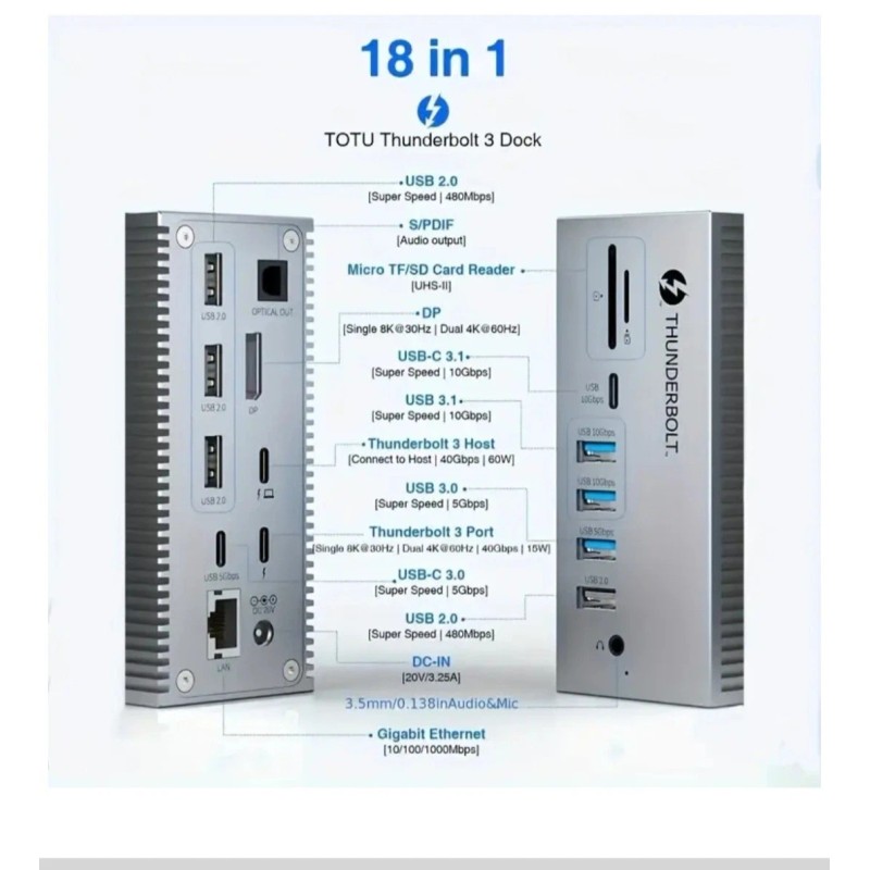 TOTU 18-in-1 Thunderbolt 3/USB C Docking Station with 8K DP,