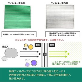 Toyota Air Conditioner Filter Prius 30 Series Aqua NHP10 Prius α Alphard 20 Series Noah/Voxy 70 Series bB QNC Harrier 60 Vanguard Crown Esteema Special 5 Layer Construction With Activated Carbon