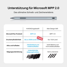 HUION HM200 is suitable for all major brands of laptops, 2 in 1 tablets, all-in-one PCs, tablets etc.