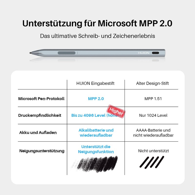 HUION HM200 is suitable for all major brands of laptops,