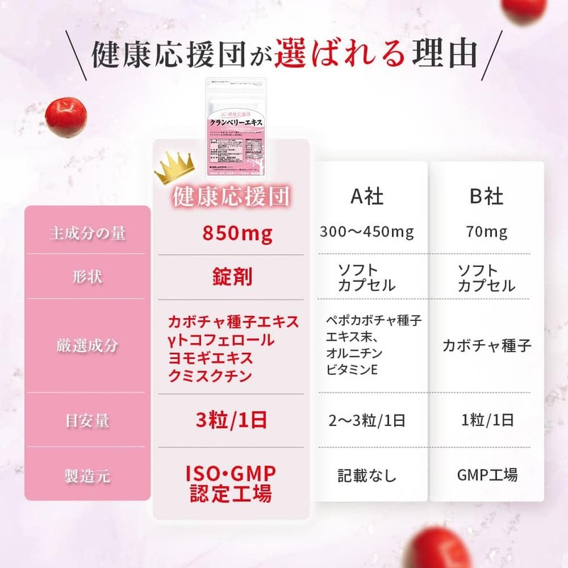 健康応援団 サプリメント クランベリーエキス&ぽかぽか酵素 女性応援セット クランベリーエキス 酵素 乳酸菌 しょうが ヒハツエキス