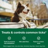 Credelio Tick & Flea Infestation Prevention and Treatment for Dogs