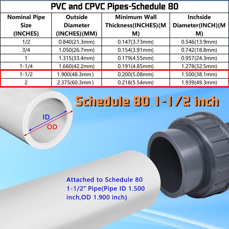 Boltigen 1-1/2 PVC Pool Pump Fitting Coupling, 1.5" NPT Male