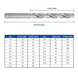 COMOWARE Drill Bit Sets for Metal- 19 Pcs Straight Shank M2 HSS Drill Bits for Stainless Steel, Cast Iron, Plastic and Wood