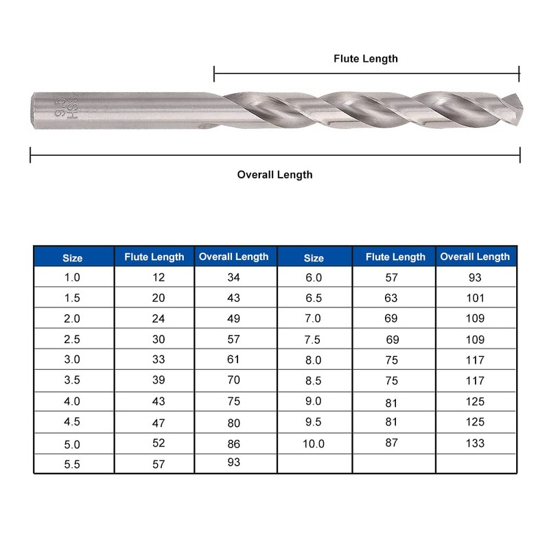 COMOWARE Drill Bit Sets for Metal- 19 Pcs Straight Shank