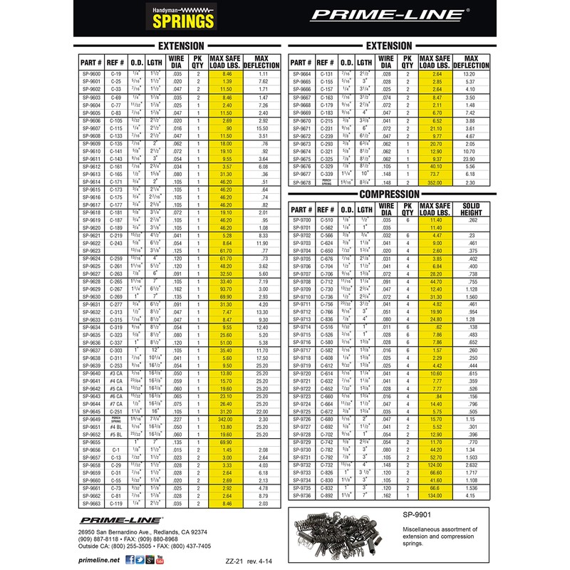 Prime-Line Products SP 9614 Spring, Extension, 3/4-Inch by 2-Inch -