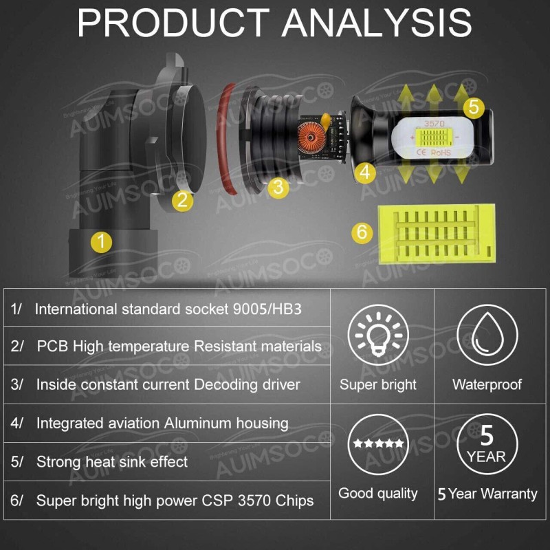 AUIMSOCO HB4 9006 LED Car Light Bulbs 6500K Conversion Kit