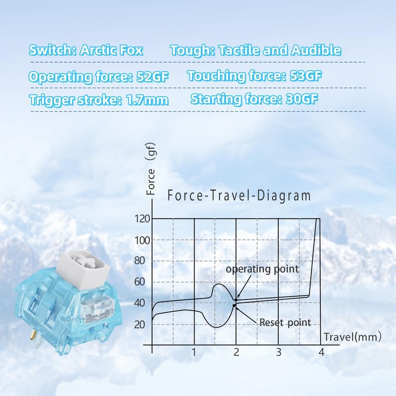 Kailh Arctic Fox Switch Clicky Mechanical Switch Clickies Alternative to