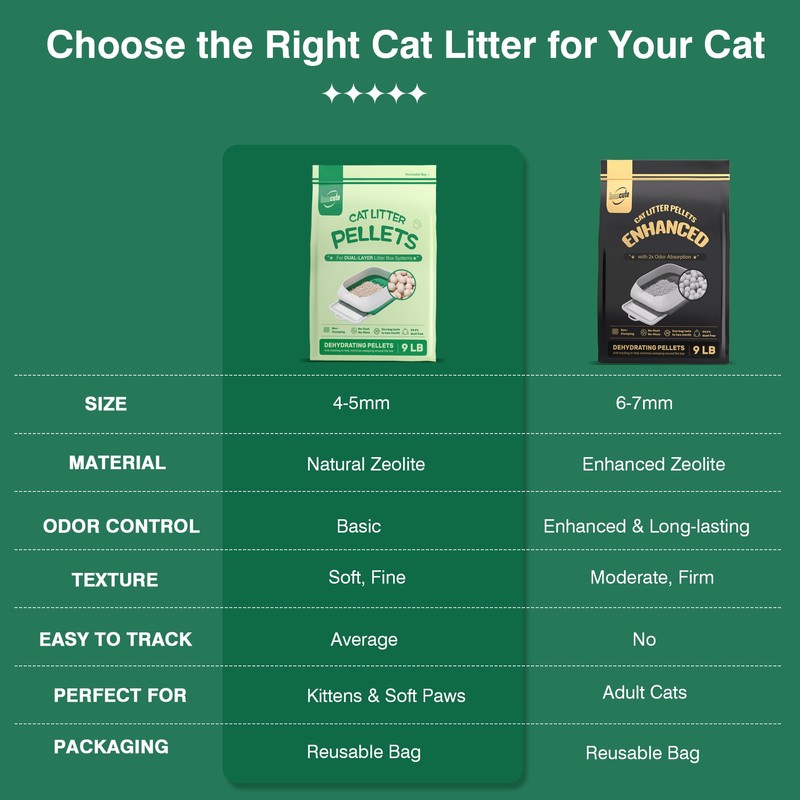 Cat Litter Pellets 18 lbs, Generic Litter Pellets Refills Exclusively