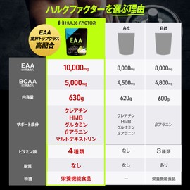 [ラフランス味] ハルクファクター EAA 必須アミノ酸9種 + 筋トレ成分10種 全て配合 クレアチン グルタミン ベータアラニン 国産 630g