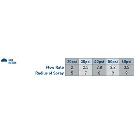 Orbit WaterMaster Underground 54151 Plastic Stream Bubbler, Half Circle