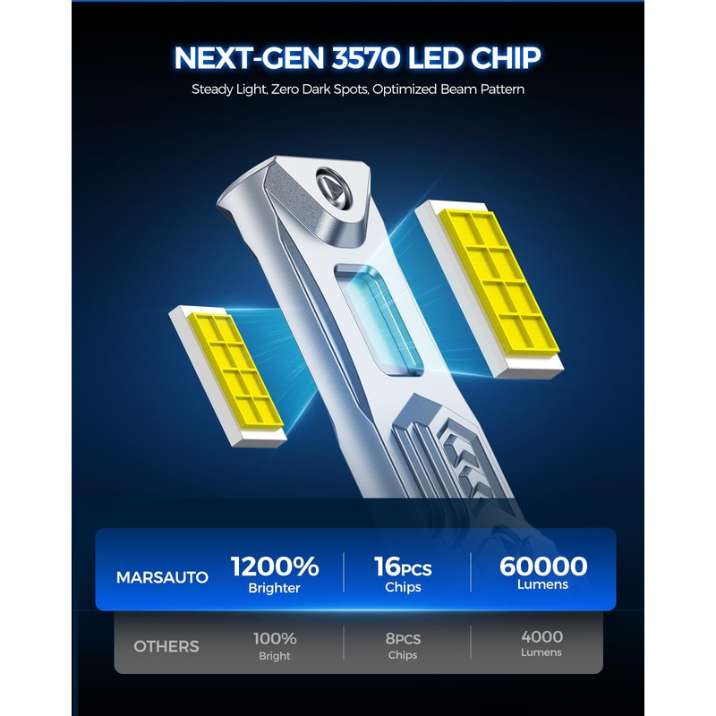 Marsauto 9006/HB4 LED Fog Light Bulbs, 34,000LM Ultra-Bright for Wider