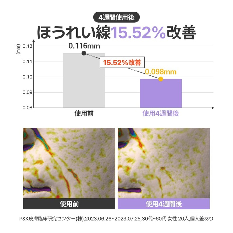 MADFORCOS Wrinkle Master Patch | S-zone, 1 Set, 18 Doses,