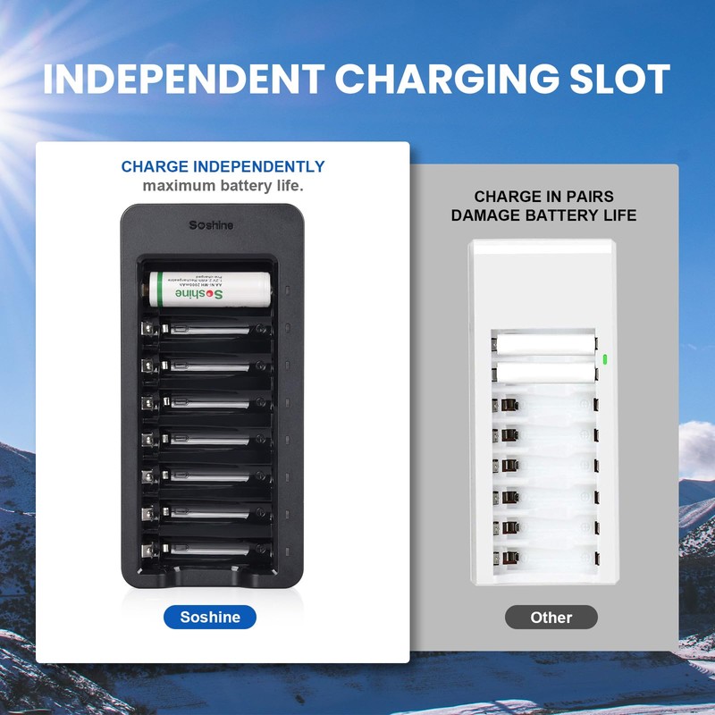 AAA Battery Charger with 16Pack AAA 800 Rechargeable Batteries, 8