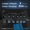 EDECOA Smart AC to DC Battery Charger 12V 30A Power