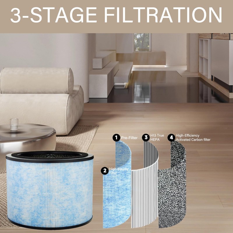 BLUTENET AP200 Replacement Filter for Instant AP200 Air Purifier, 3