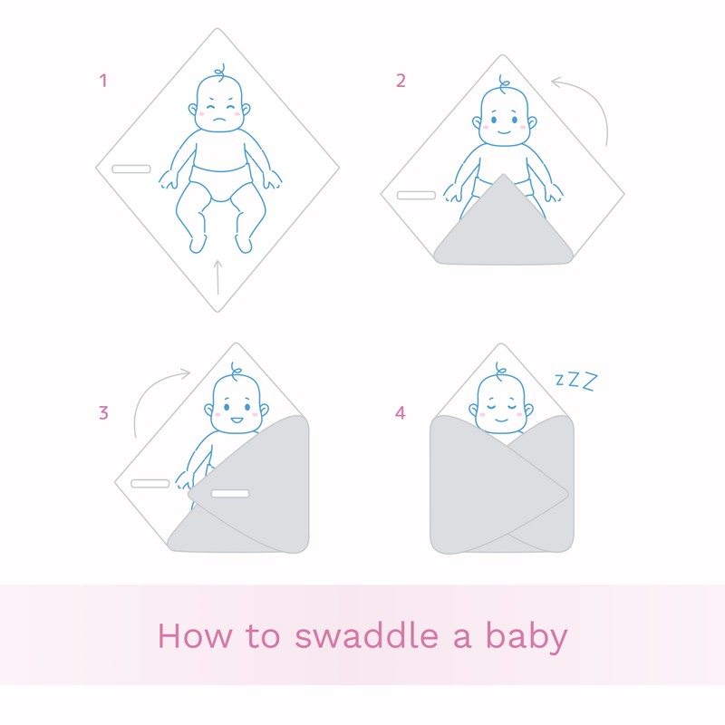 Baby Comfort Luxury Swaddle / Blanket / Duvet / Sleeping