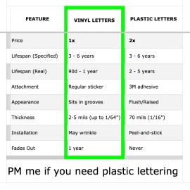 Advanced Trims VINYL: Gloss RED NISSAN FRONTIER 2022 2023 2024 FRONT GRILL LETTERS